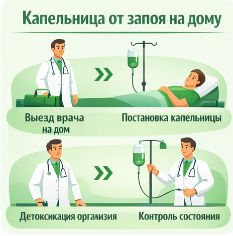 капельница от запоя в Саратове в клинике Санати
